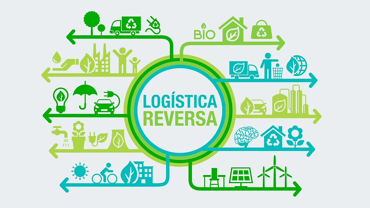 Como A Logística Reversa Contribui Com A Sustentabilidade Lar Plásticos Qualidade Que 9288